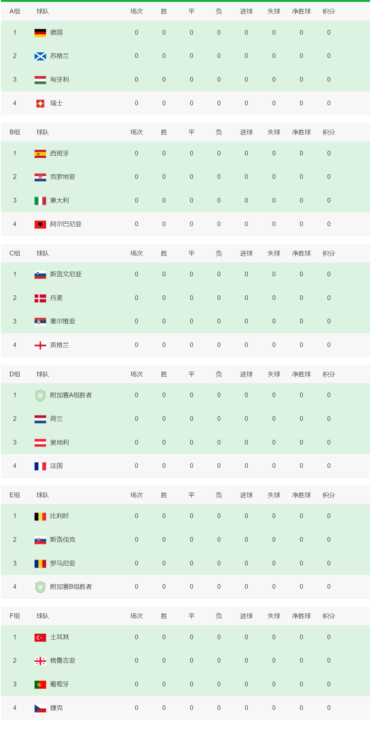英格兰精彩逆转，力保欧洲杯出线席位